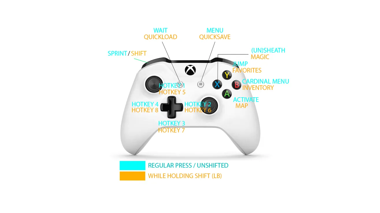 Skyrim Creations – Kontrol