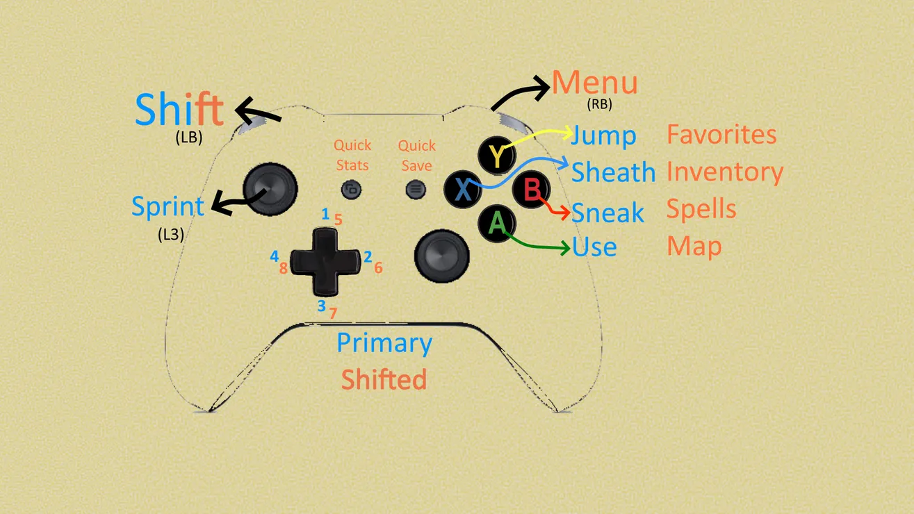 Творения для Skyrim — Hotkey Controller